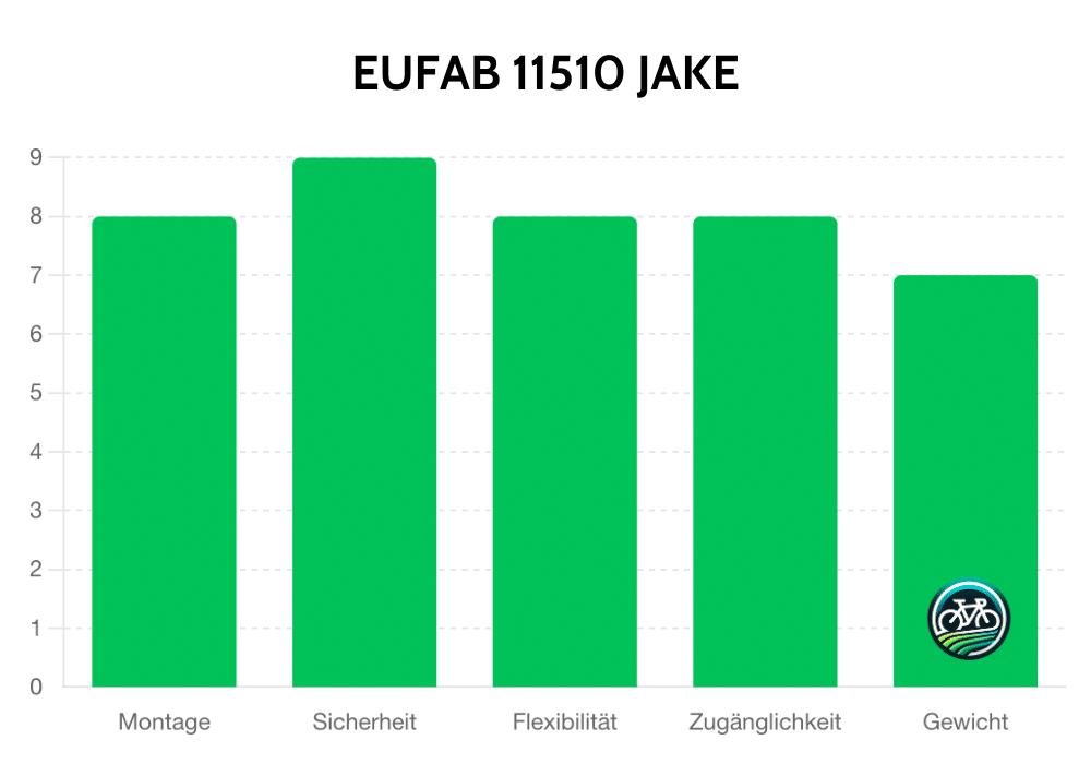 EUFAB 11510 JAKE