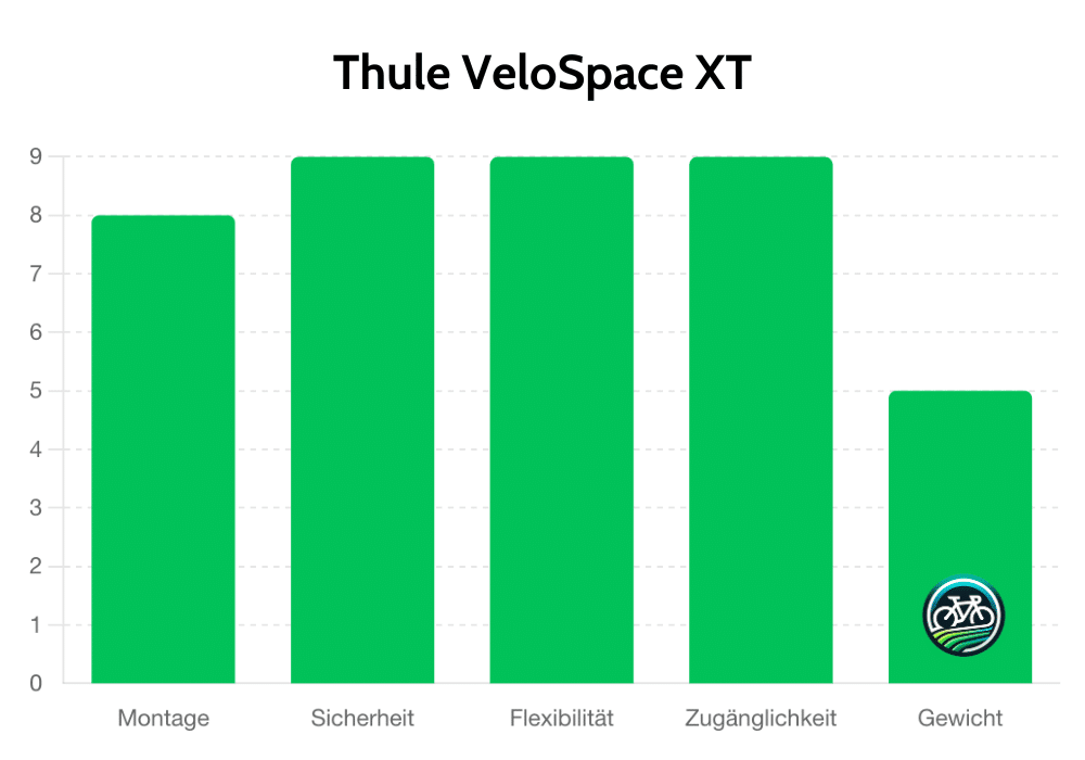 Thule VeloSpace XT